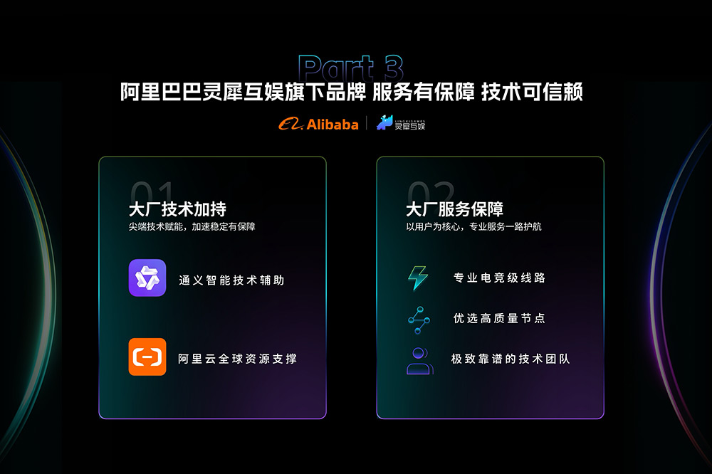 大厂技术与服务保障